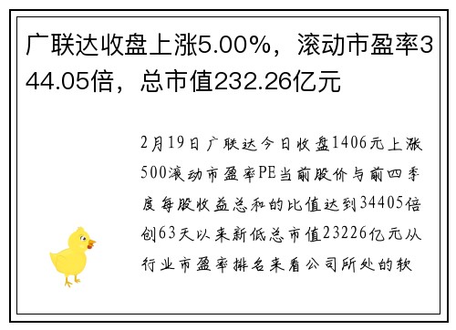 广联达收盘上涨5.00%，滚动市盈率344.05倍，总市值232.26亿元