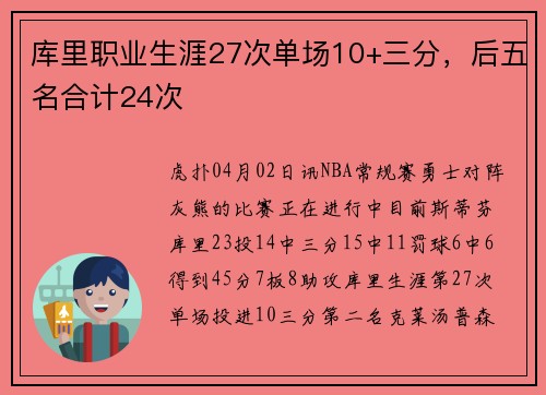 库里职业生涯27次单场10+三分，后五名合计24次